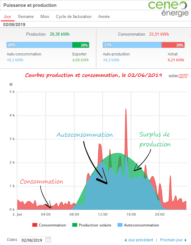 découvrez l'opportunité d'investir dans des panneaux photovoltaïques de 3 kwc, une solution énergétique abordable et écologique. profitez des avantages financiers et contribuez à la transition énergétique tout en réduisant votre empreinte carbone.
