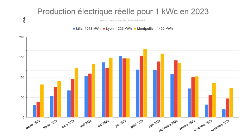 d&eacute;couvrez comment optimiser votre investissement avec notre guide sur la surface, le co&ucirc;t et le retour sur investissement (roi). apprenez &agrave; &eacute;valuer vos choix immobiliers pour maximiser vos gains et r&eacute;duire vos d&eacute;penses.