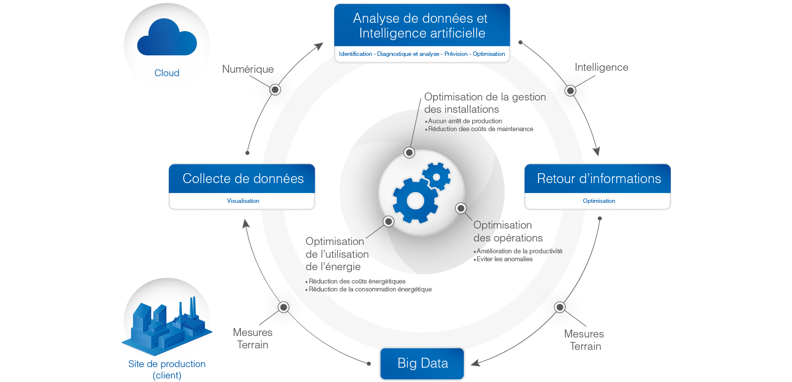 découvrez comment optimiser votre consommation d'énergie grâce à des astuces pratiques et des solutions innovantes, pour réduire vos factures et préserver l'environnement.