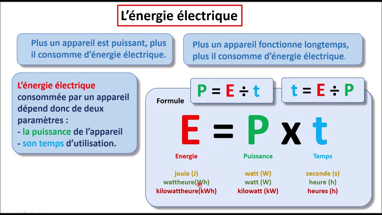 découvrez des stratégies efficaces pour optimiser votre facture énergétique. apprenez à réduire vos dépenses tout en améliorant votre confort. des conseils pratiques pour un budget maîtrisé et une consommation responsable.