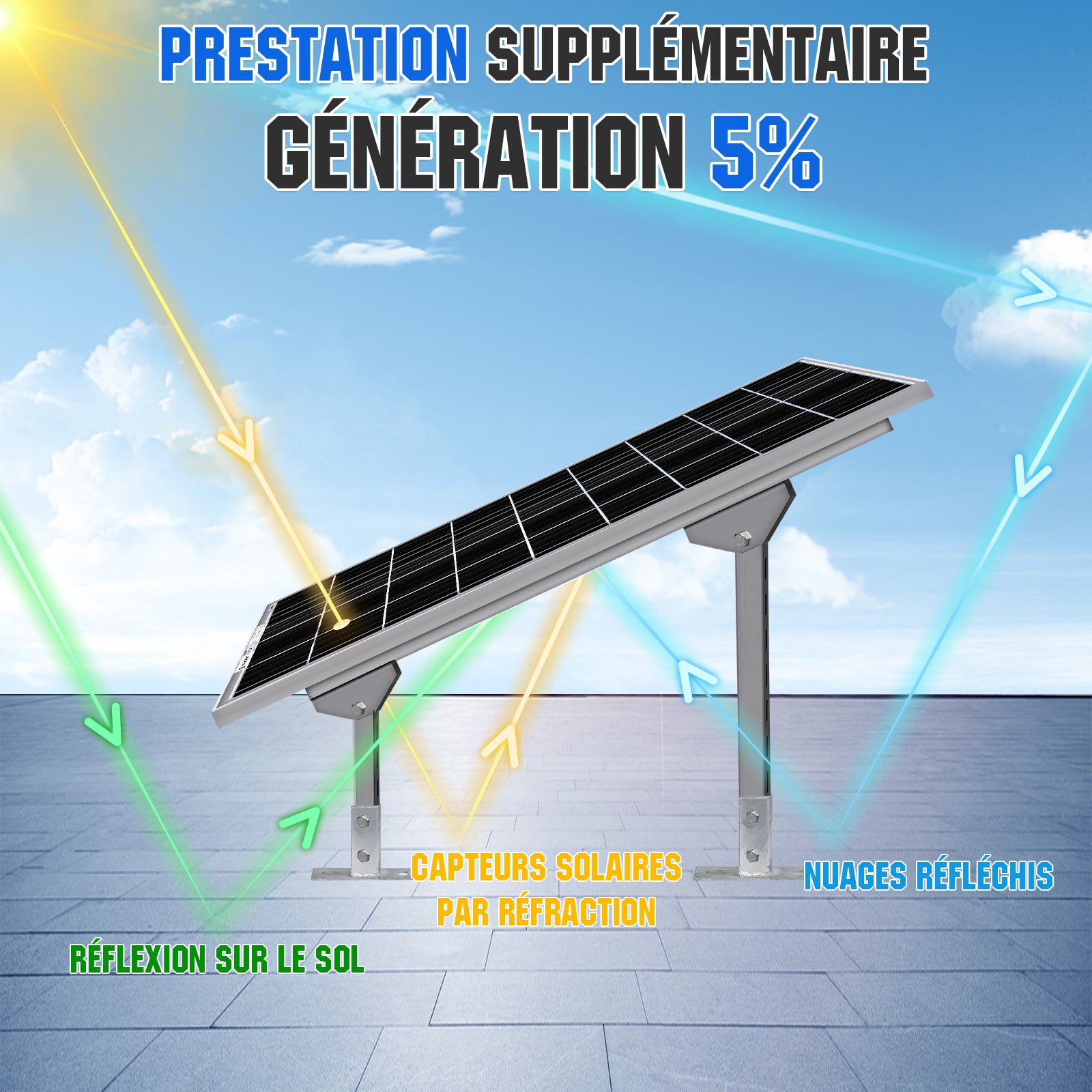 découvrez les avantages des panneaux solaires bifaciaux, qui maximisent la production d'énergie en capturant le soleil des deux côtés. idéaux pour les installations résidentielles et commerciales, ces panneaux innovants augmentent l'efficacité énergétique tout en réduisant l'empreinte carbone.
