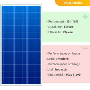 découvrez les meilleures marques de panneaux solaires sur le marché. comparez leurs performances, fiabilité et prix pour optimiser votre investissement énergétique et contribuer à un avenir durable.