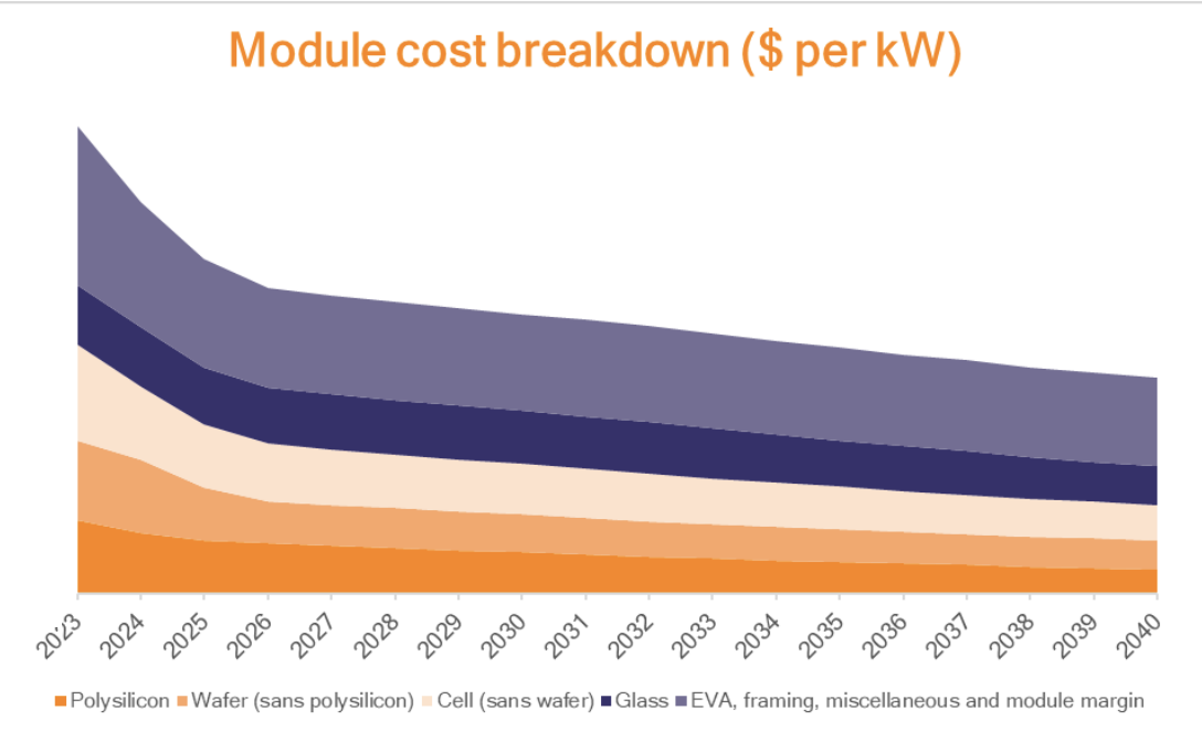 d&eacute;couvrez les pr&eacute;visions des prix des panneaux solaires pour 2025. informez-vous sur les tendances du march&eacute;, les facteurs influen&ccedil;ant les co&ucirc;ts et les meilleures options pour b&eacute;n&eacute;ficier d'&eacute;nergie solaire &agrave; prix r&eacute;duit.