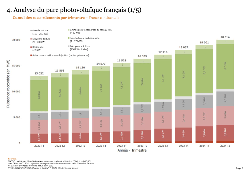 découvrez les perspectives de rentabilité des panneaux solaires en 2025. analyse des tendances du marché, des avancées technologiques et des aides financières qui influencent votre investissement dans l'énergie solaire.