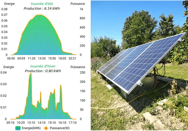 découvrez notre outil de simulation de panneaux solaires qui vous permet d'estimer l'économie d'énergie et le retour sur investissement potentiel. évaluez les bénéfices environnementaux et financiers d'une installation solaire adaptée à votre domicile. lancez votre projet énergétique durable dès aujourd'hui !