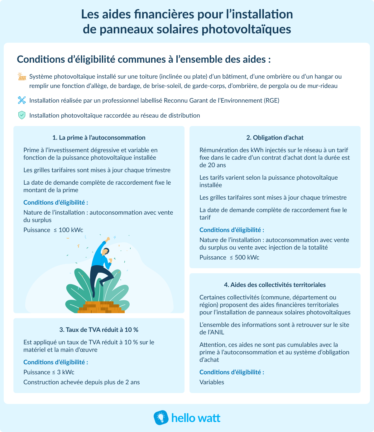 découvrez les subventions disponibles pour l'installation de panneaux solaires en france. maximisez vos économies d'énergie et bénéficiez d'aides financières pour votre projet d'énergie renouvelable.