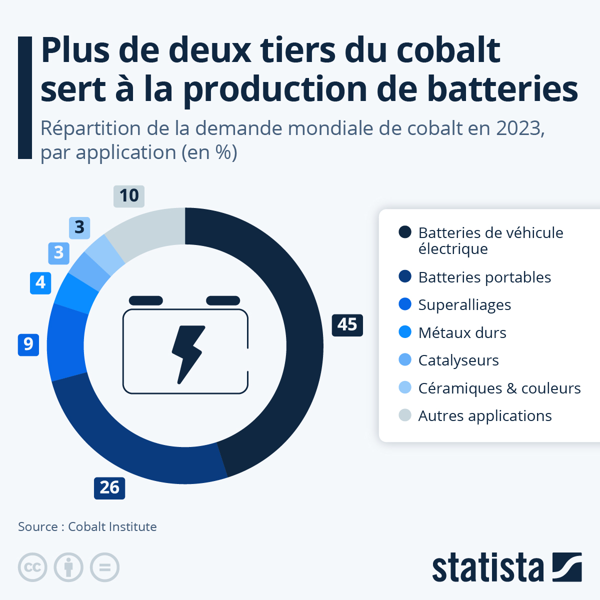 découvrez comment la france s'engage dans la transition énergétique pour un futur durable, avec des initiatives innovantes pour réduire les émissions de carbone et promouvoir les énergies renouvelables.