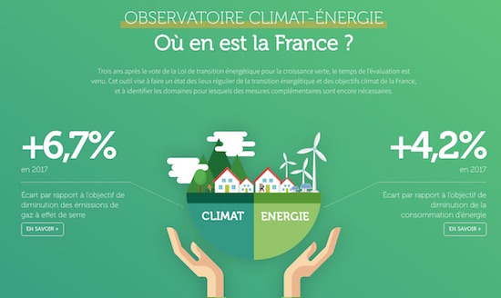 découvrez les enjeux et les solutions de la transition énergétique en france, un processus essentiel pour un avenir durable, alliant innovation, réduction des émissions de carbone et développement des énergies renouvelables.