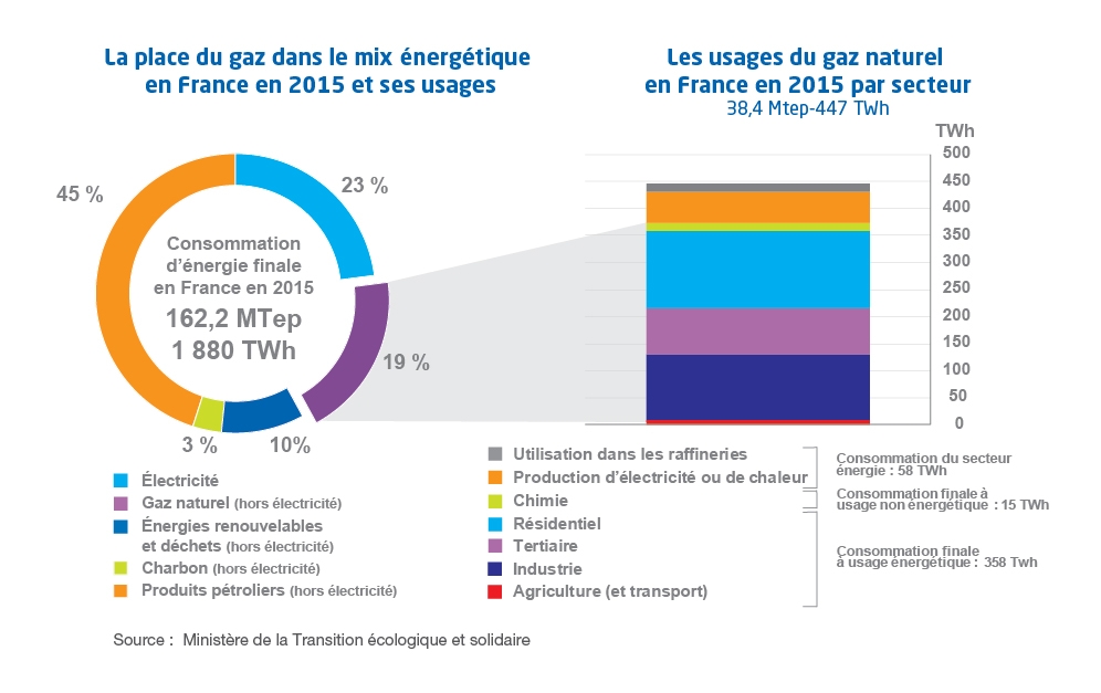 découvrez la transition énergétique en france : enjeux, défis et solutions pour un avenir durable. explorez les initiatives vertes et les innovations qui façonnent le paysage énergétique français.