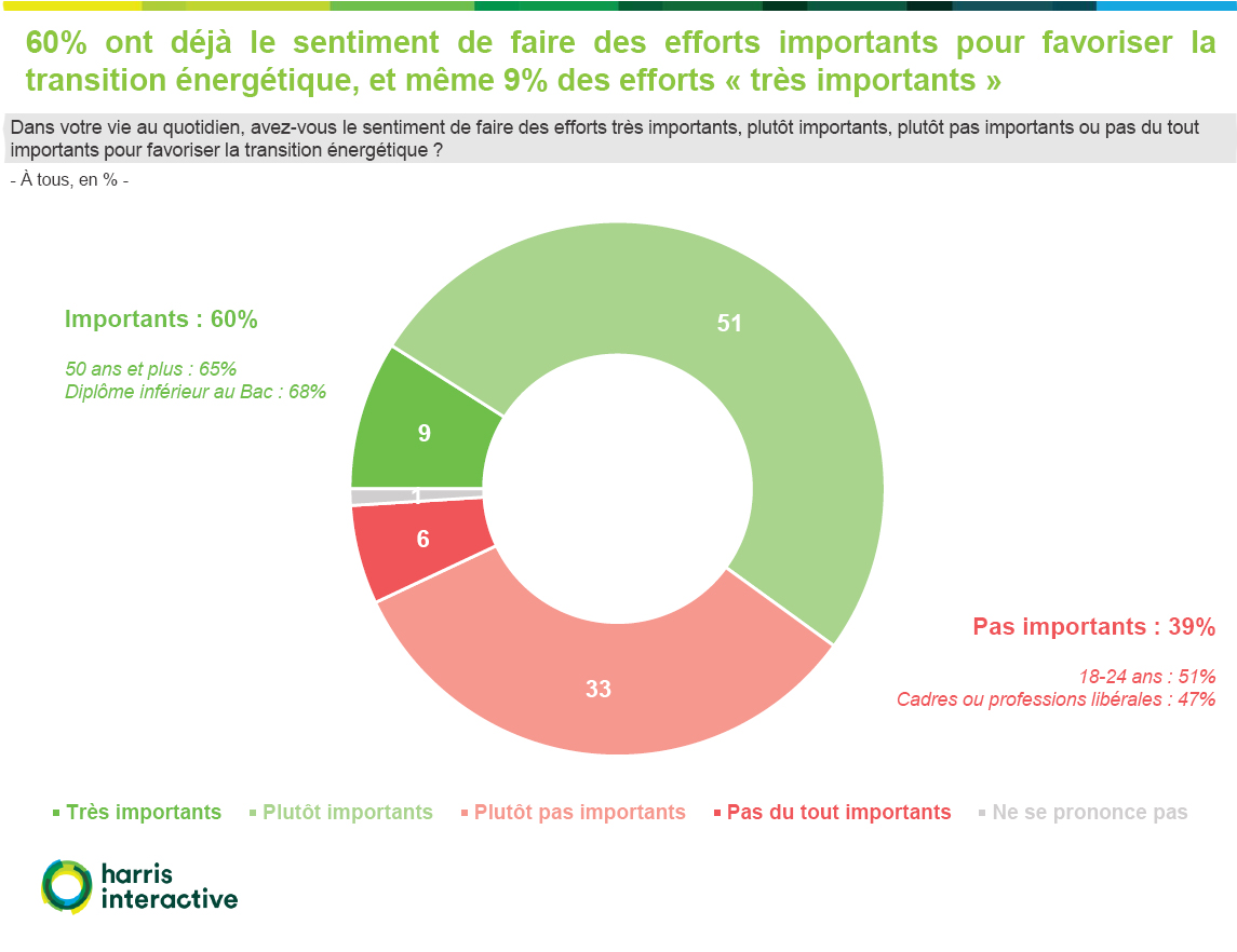 découvrez comment la france s'engage dans la transition énergétique, en adoptant des solutions durables pour réduire son empreinte carbone, promouvoir les énergies renouvelables et lutter contre le changement climatique.