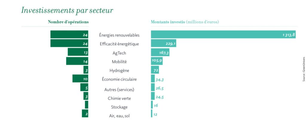 découvrez comment la france s'engage dans une transition énergétique ambitieuse, visant à réduire son empreinte carbone et à promouvoir des sources d'énergie renouvelables. explorez les initiatives et les politiques mises en place pour un avenir durable.