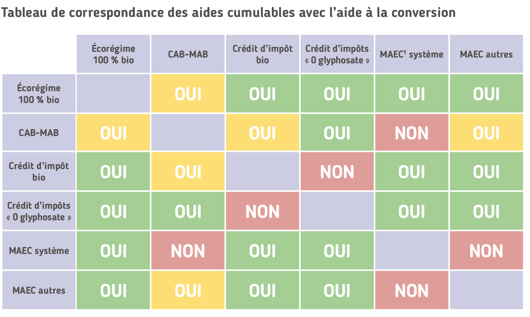 découvrez les différentes aides cumulables disponibles pour vous accompagner dans vos projets. que ce soit pour le logement, l'emploi ou la formation, maximisez vos chances de bénéficier d'un soutien financier adapté à vos besoins.