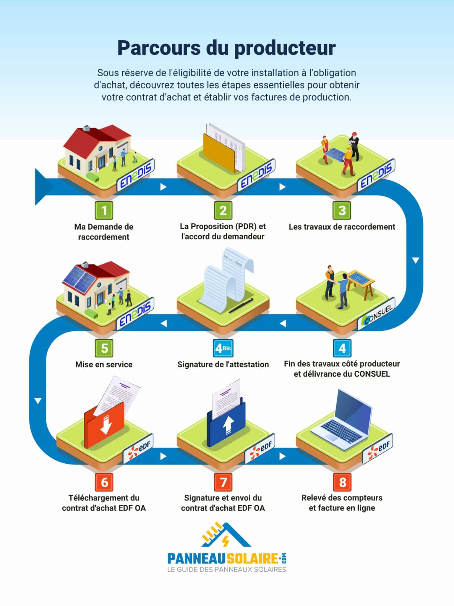 d&eacute;couvrez les diff&eacute;rentes aides et subventions disponibles pour financer votre projet d'&eacute;nergie solaire. profitez d'avantages fiscaux et de programmes incitatifs pour r&eacute;duire votre facture d'&eacute;lectricit&eacute; et soutenir la transition &eacute;nerg&eacute;tique.