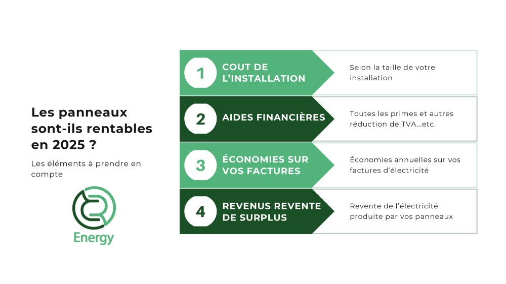 découvrez toutes les aides disponibles pour l'installation de panneaux solaires en 2025. profitez de subventions, crédits d'impôt et autres incitations financières pour rendre votre projet d'énergie renouvelable accessible et rentable. informez-vous sur les conditions d'éligibilité et commencez à économiser sur vos factures d'électricité tout en protégeant l'environnement.
