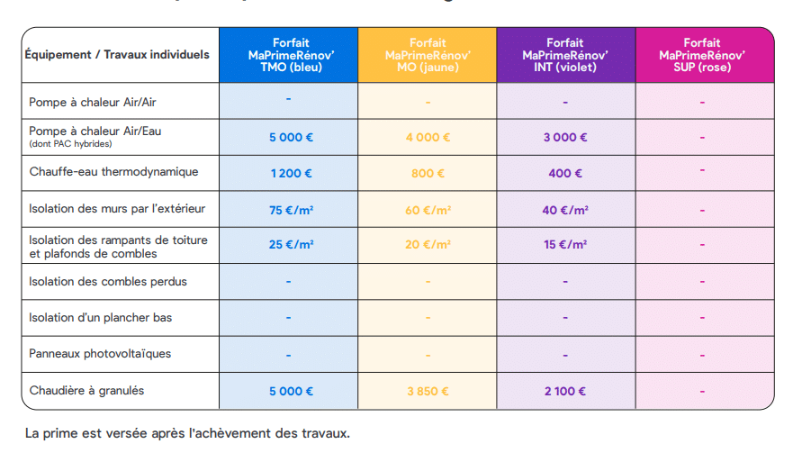 d&eacute;couvrez les nouvelles aides financi&egrave;res pour l'installation de panneaux solaires en 2025. profitez de subventions, cr&eacute;dits d'imp&ocirc;t et autres incitations pour rendre votre projet d'&eacute;nergie renouvelable accessible et avantageux.