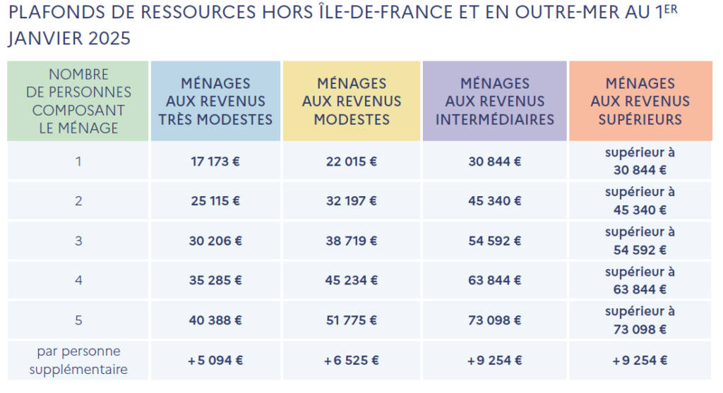 d&eacute;couvrez les nouvelles aides pour l'installation de panneaux solaires en 2025. maximisez votre transition &eacute;nerg&eacute;tique gr&acirc;ce &agrave; des subventions, cr&eacute;dits d'imp&ocirc;t et dispositifs d'accompagnement pour rendre votre projet solaire accessible et profitable.