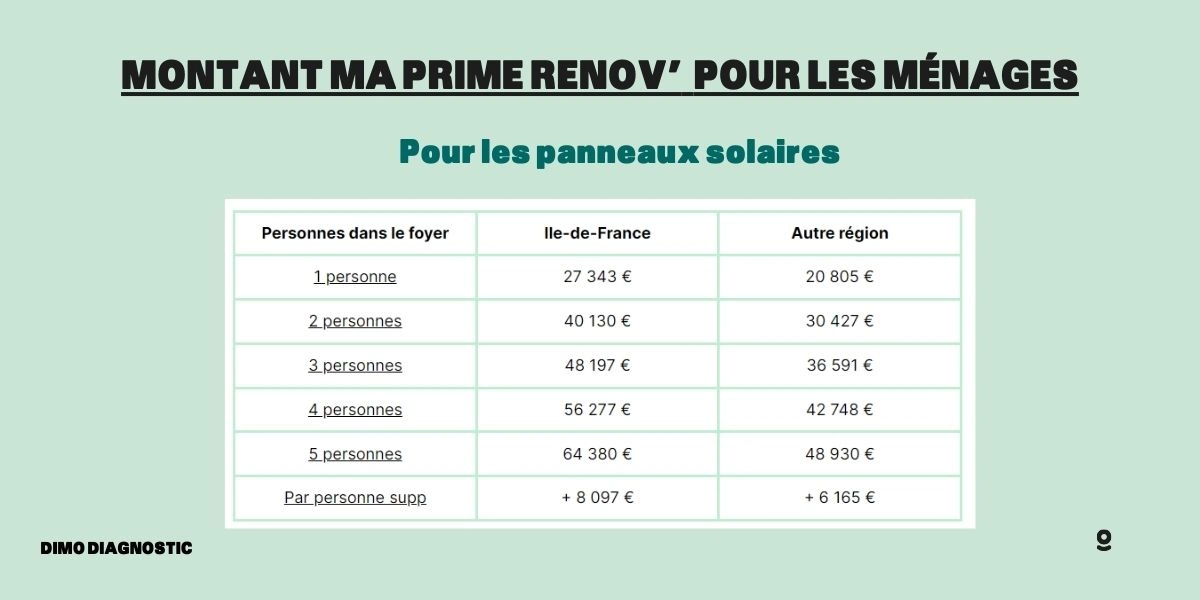 découvrez les nouvelles aides pour l'installation de panneaux solaires en 2025. profitez des subventions, crédits d'impôt et autres dispositifs pour réduire le coût de votre transition énergétique et contribuer à un avenir durable.
