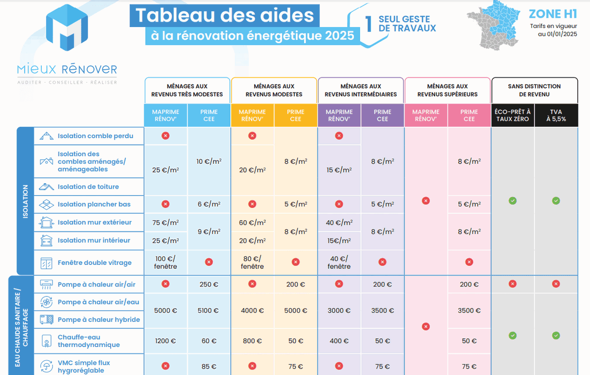 découvrez les aides à la transition énergétique disponibles en 2025 pour vous accompagner dans vos projets d'économies d'énergie et de développement durable. informez-vous sur les subventions, crédits d'impôt et dispositifs d'accompagnement pour améliorer votre habitat et réduire votre empreinte carbone.