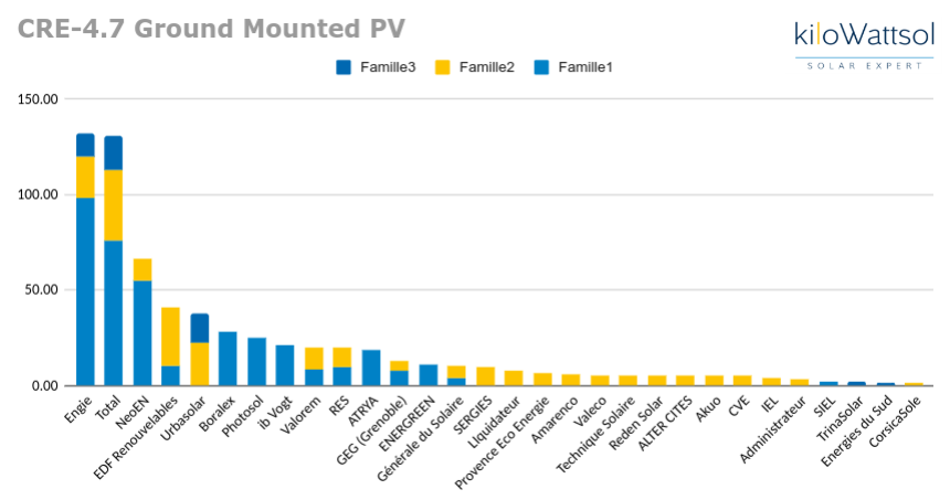 découvrez les derniers appels d'offres pour les projets d'énergies renouvelables. restez informé des opportunités de financement et participez à la transition énergétique grâce à des solutions durables et innovantes.