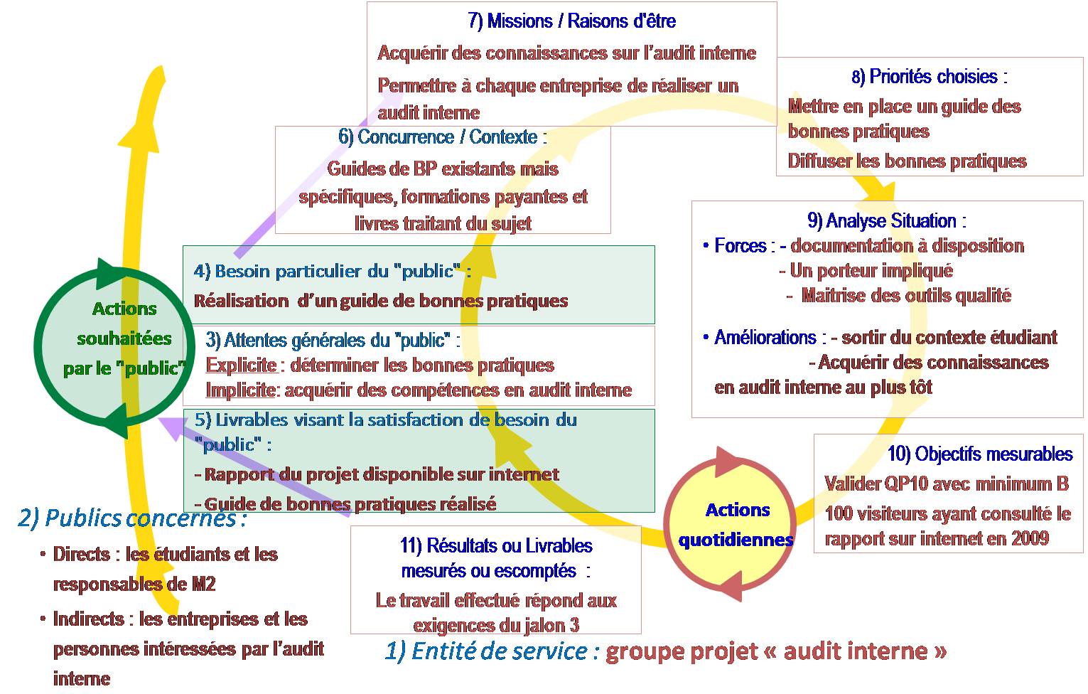 assurez le succès de votre projet avec notre audit avant installation. nous analysons vos besoins spécifiques et vérifions la conformité de votre environnement pour garantir une mise en œuvre optimale et sans surprises.