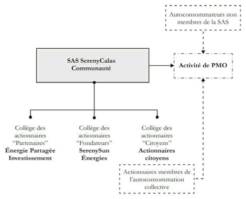 découvrez comment l'autoconsommation collective de 1 mw révolutionne la production d'énergie verte en réunissant des communautés pour partager et optimiser leur consommation d'électricité. explorez les avantages environnementaux, économiques et sociaux de cette initiative durable qui favorise l'indépendance énergétique et la transition vers des sources d'énergie renouvelables.