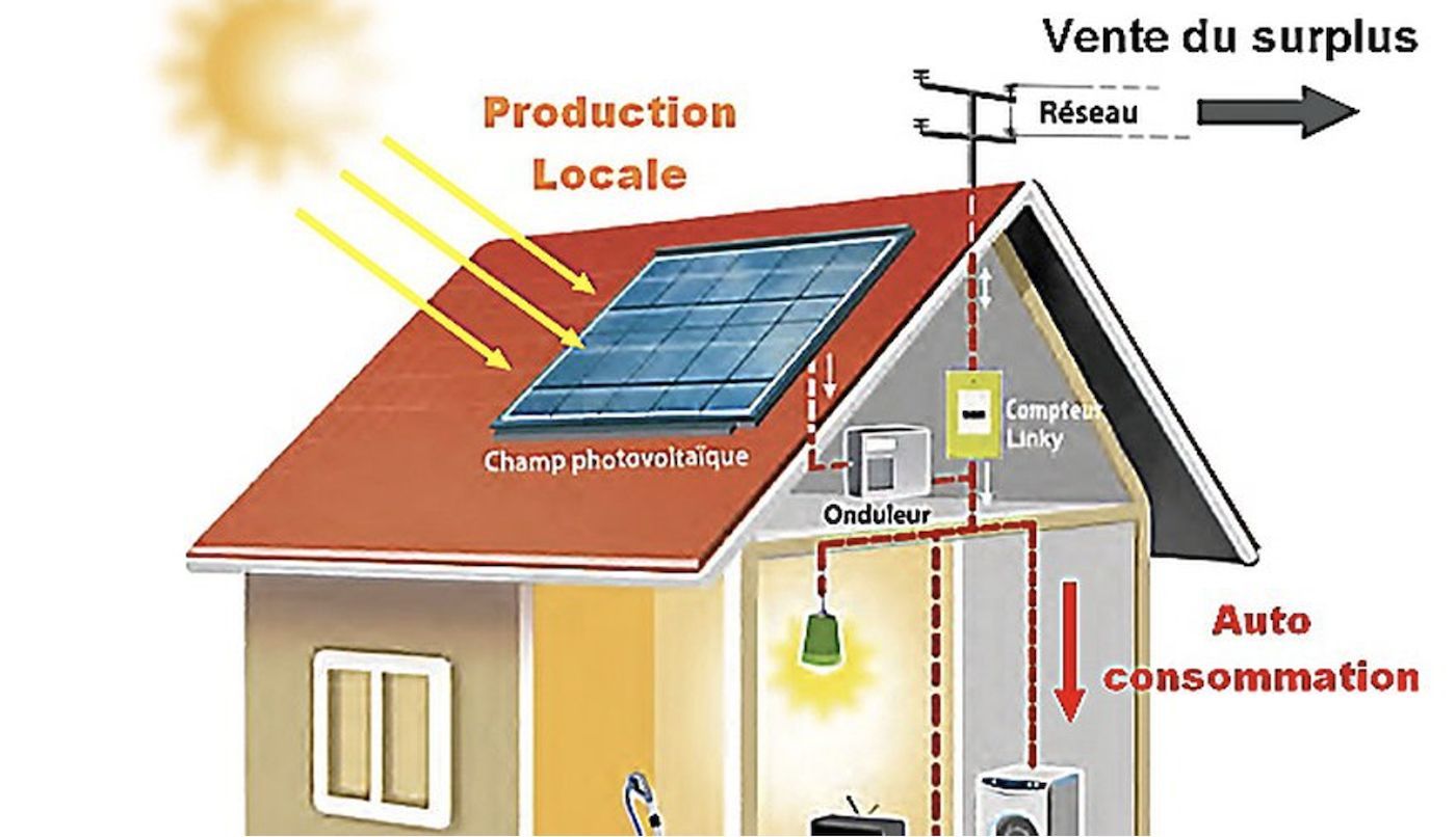 découvrez les avantages de l'autoconsommation énergétique pour réduire vos factures d'électricité, diminuer votre empreinte carbone et promouvoir un mode de vie durable grâce à des solutions adaptées à vos besoins.