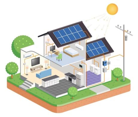 découvrez l'autoconsommation avec des panneaux solaires et apprenez à réduire votre facture d'électricité tout en contribuant à la protection de l'environnement. explorez les avantages de produire votre propre énergie et les solutions adaptées à vos besoins.