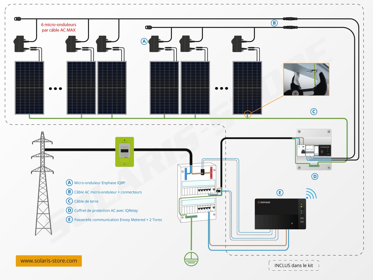 découvrez les avantages de l'autoconsommation solaire pour réduire vos factures d'énergie et contribuer à un avenir durable. apprenez comment maximiser l'utilisation de l'énergie solaire chez vous grâce à des solutions personnalisées et rentables.