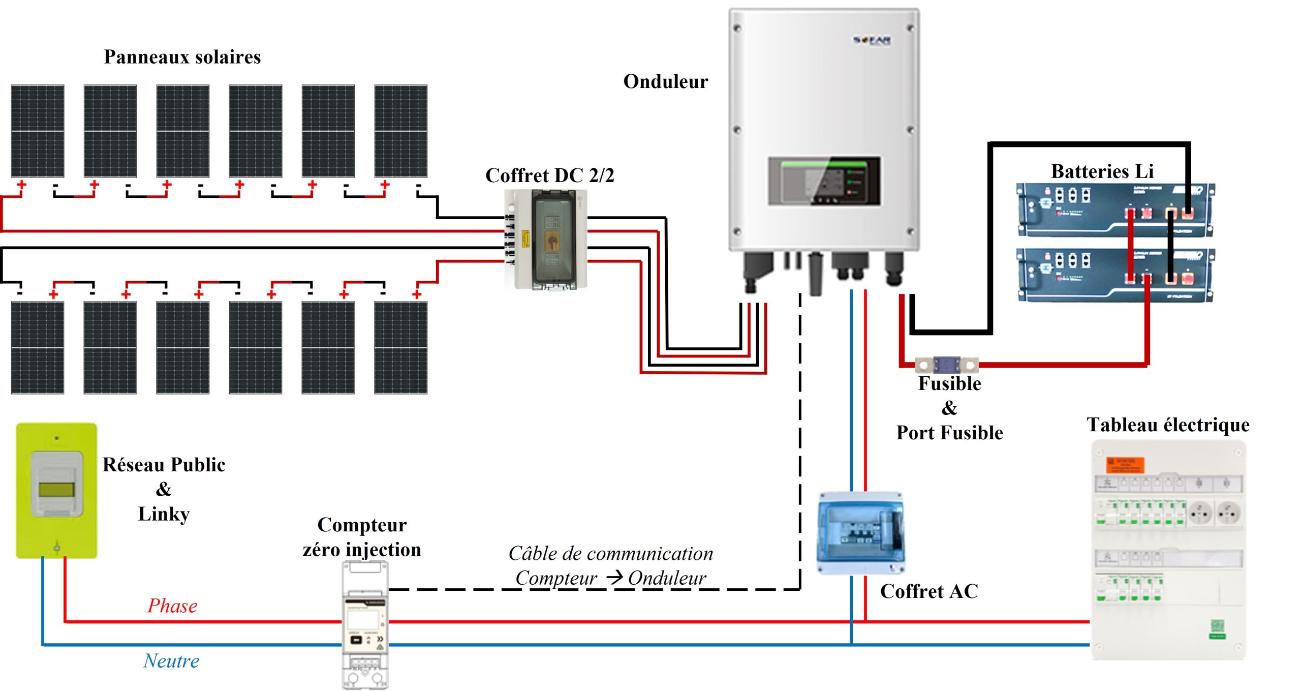 découvrez les avantages de l'autoconsommation solaire : produisez votre propre électricité grâce à l'énergie solaire, réduisez vos factures d'électricité et contribuez à la transition énergétique. adoptez une solution durable et économique pour un avenir plus vert.