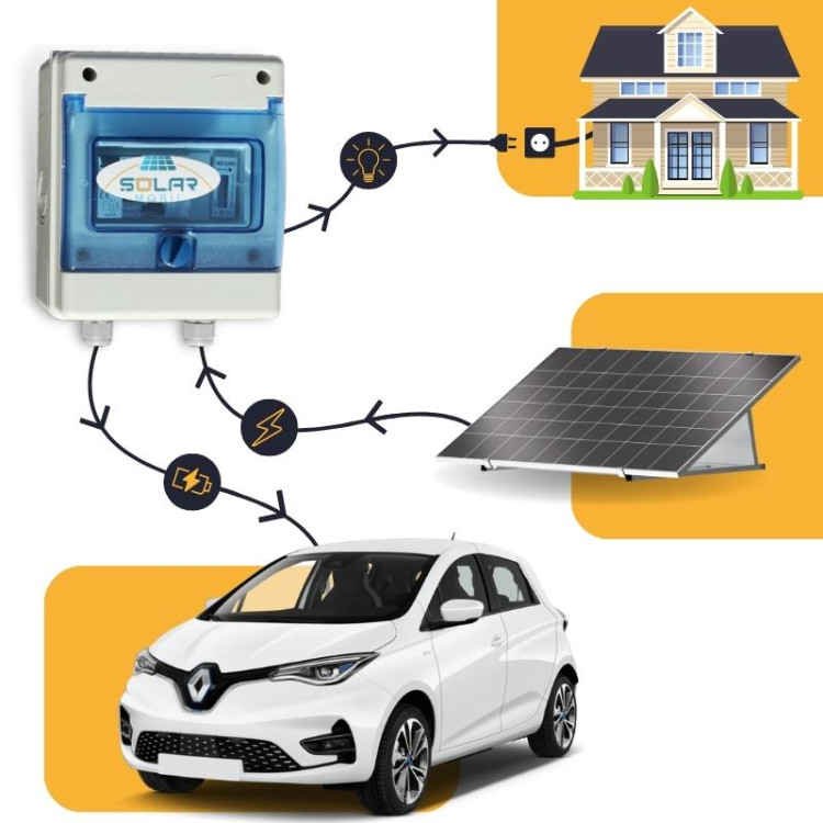 découvrez comment l'autoconsommation solaire peut optimiser l'utilisation des voitures électriques. apprenez à produire votre propre électricité pour charger votre véhicule, réduire vos factures d'énergie et contribuer à un avenir plus durable.