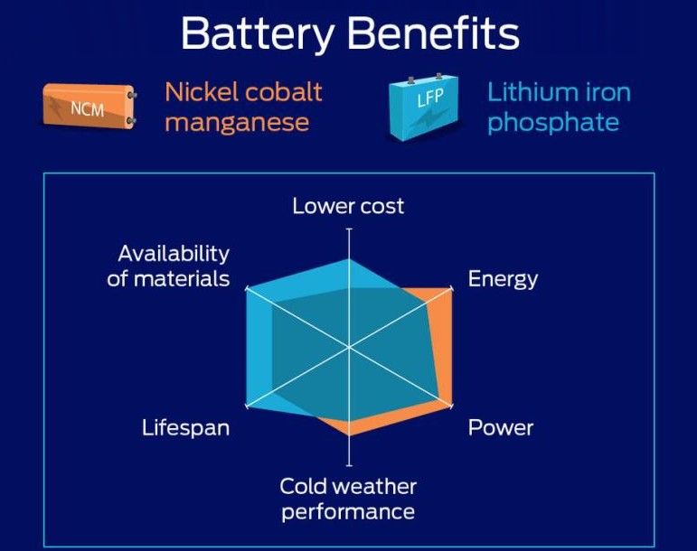 découvrez les nombreux avantages d'opter pour une batterie performante : autonomie prolongée, éco-responsabilité et meilleure efficacité énergétique. optimisez vos appareils et améliorez votre expérience grâce à nos conseils sur le choix de la batterie idéale.