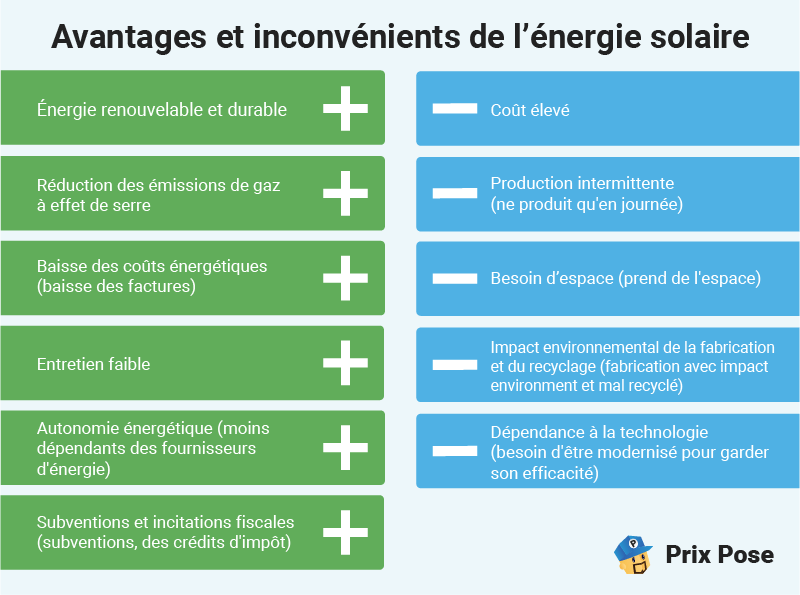 découvrez les avantages des panneaux photovoltaïques sunpower en 2025 : performance optimisée, durabilité exceptionnelle et économies d'énergie remarquables. passez à l'énergie solaire avec des solutions innovantes qui maximisent votre investissement.