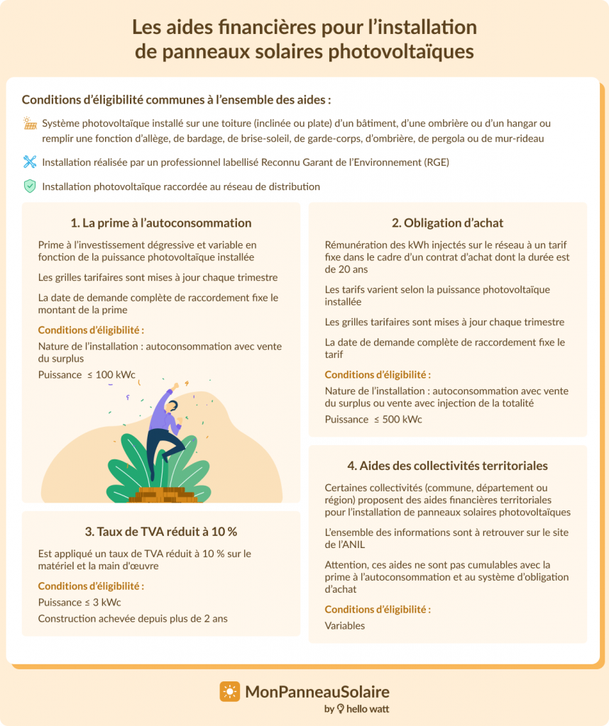 découvrez les avantages des panneaux solaires en 2025 : économies d'énergie, réduction d'empreinte carbone, incitations gouvernementales et innovations technologiques. profitez d'une énergie renouvelable efficace et durable pour un avenir meilleur.