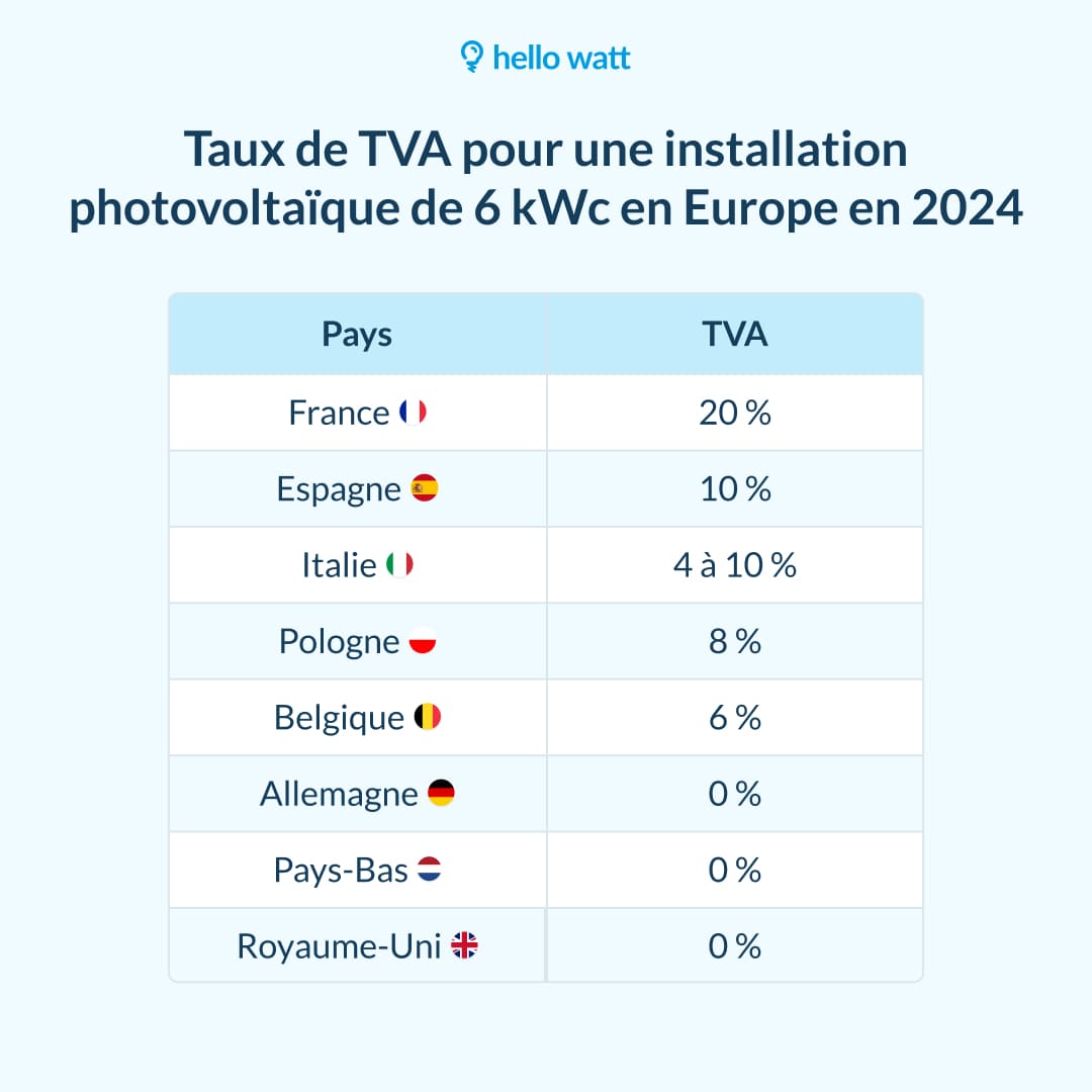 d&eacute;couvrez les avantages d'un syst&egrave;me photovolta&iuml;que de 6 kwc : r&eacute;duction de votre facture d'&eacute;lectricit&eacute;, &eacute;nergies renouvelables, impact environnemental positif et retour sur investissement rapide. optez pour une solution durable et &eacute;conomiquement avantageuse pour votre habitation.