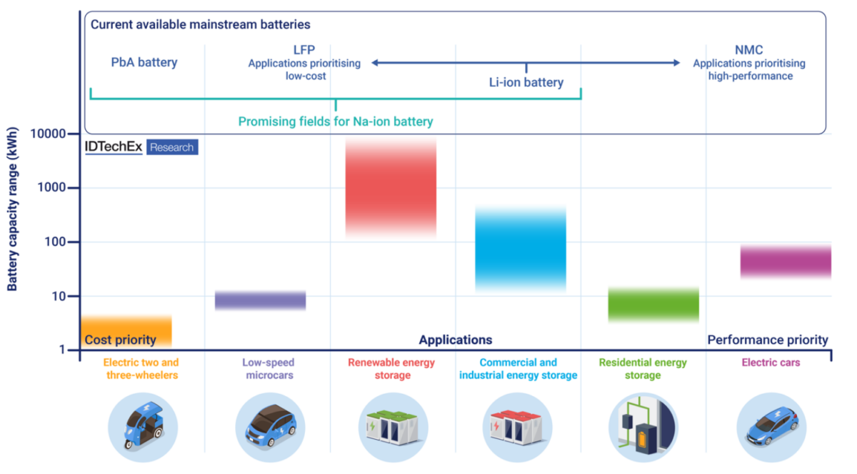 découvrez les dernières innovations en matière de batteries en 2025. performances, durabilité et environnement : explorez les nouvelles technologies qui révolutionnent l'énergie et améliorent votre quotidien.