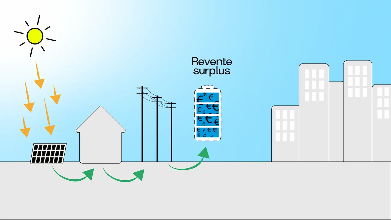 découvrez notre sélection de batteries surplus à des prix imbattables. que vous ayez besoin d'une batterie pour votre voiture, vélo électrique ou appareils électroniques, nous avons ce qu'il vous faut. profitez de notre expertise et de nos conseils pour choisir la batterie idéale qui répondra à vos besoins.