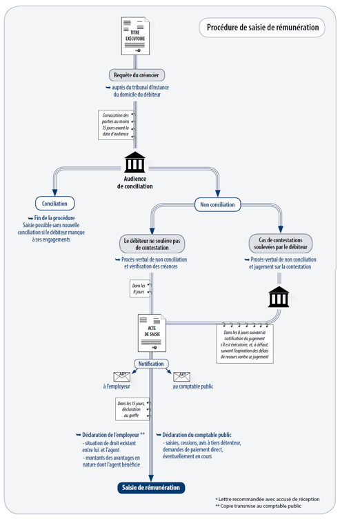 découvrez comment le budget 2025 impacte les bénéficiaires et les victimes des plafonds budgétaires. analysez les enjeux, les implications et les stratégies mises en place pour naviguer dans ce contexte financier complexe.