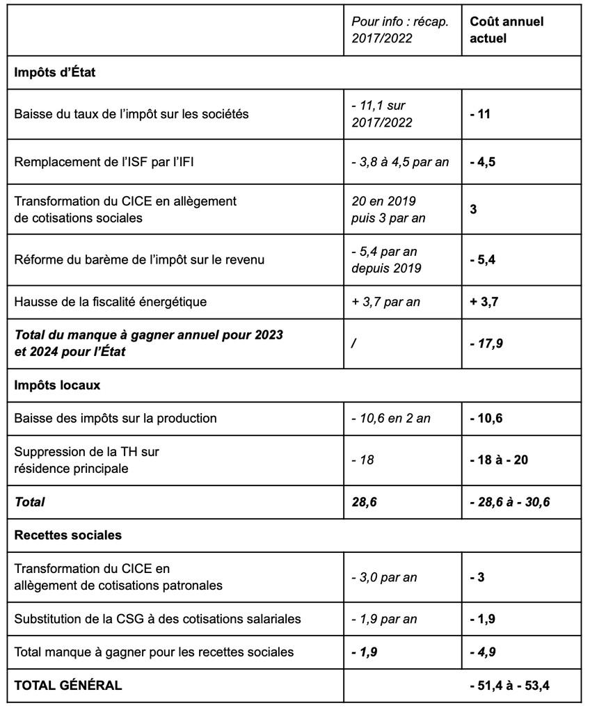 découvrez dans notre analyse du budget 2025 les principaux bénéficiaires ainsi que les victimes des plafonds imposés. comprenez comment ces mesures financières impactent différents secteurs et catégories de la population.