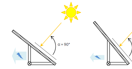 découvrez comment effectuer des calculs précis pour l'installation de panneaux solaires, optimisant ainsi votre consommation d'énergie et réduisant vos factures. apprenez à évaluer vos besoins en énergie et à maximiser l'efficacité de votre système solaire.