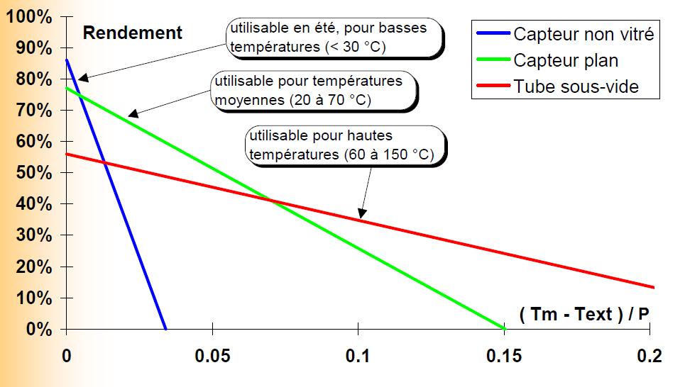 découvrez comment effectuer des calculs précis pour l'installation de panneaux solaires. apprenez à évaluer vos besoins en énergie, à estimer la taille du système et à optimiser votre investissement dans l'énergie solaire.