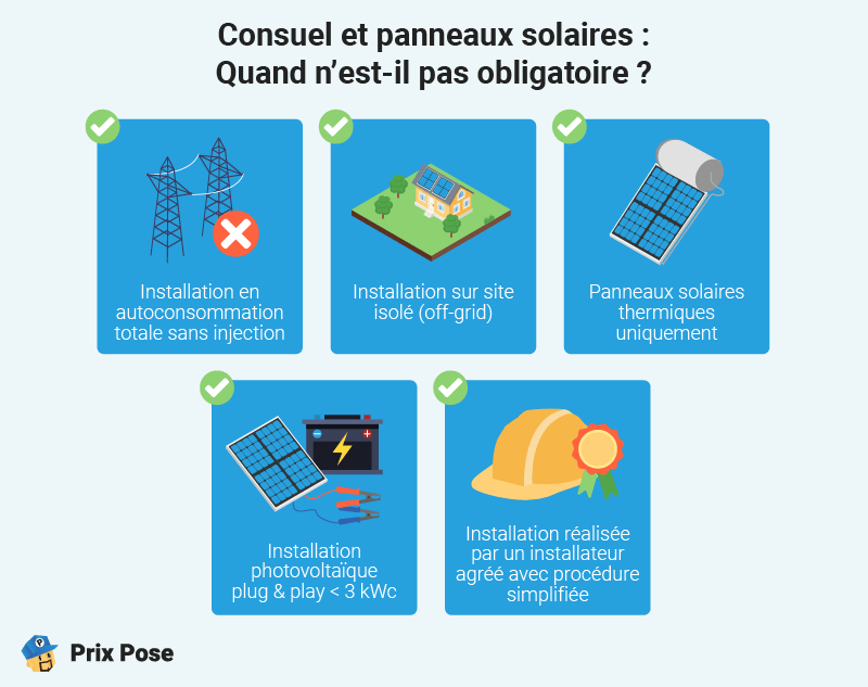 découvrez nos certifications pour installateurs de panneaux solaires et assurez-vous d'une installation conforme et de qualité. formations, standards et reconnaissances professionnelles pour un avenir durable.