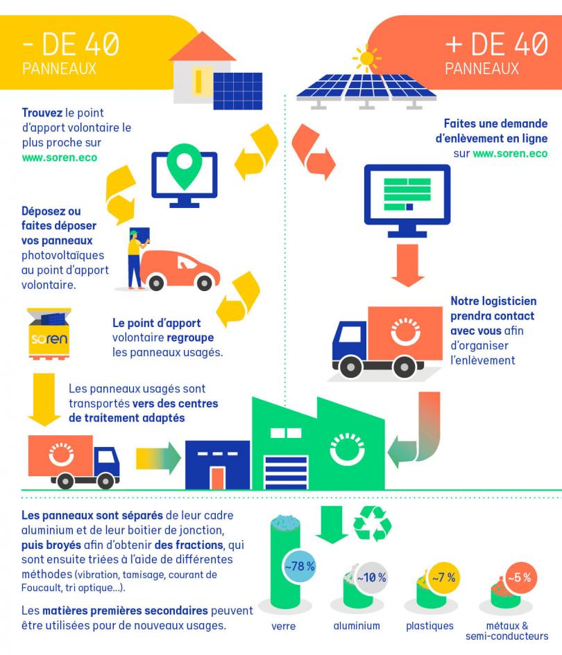 découvrez les dernières initiatives de collecte de panneaux solaires en 2023. rejoignez le mouvement pour un avenir plus durable et participez à la valorisation des équipements solaires en fin de vie. informez-vous sur les meilleures pratiques et les projets en cours pour aider à protéger notre planète.