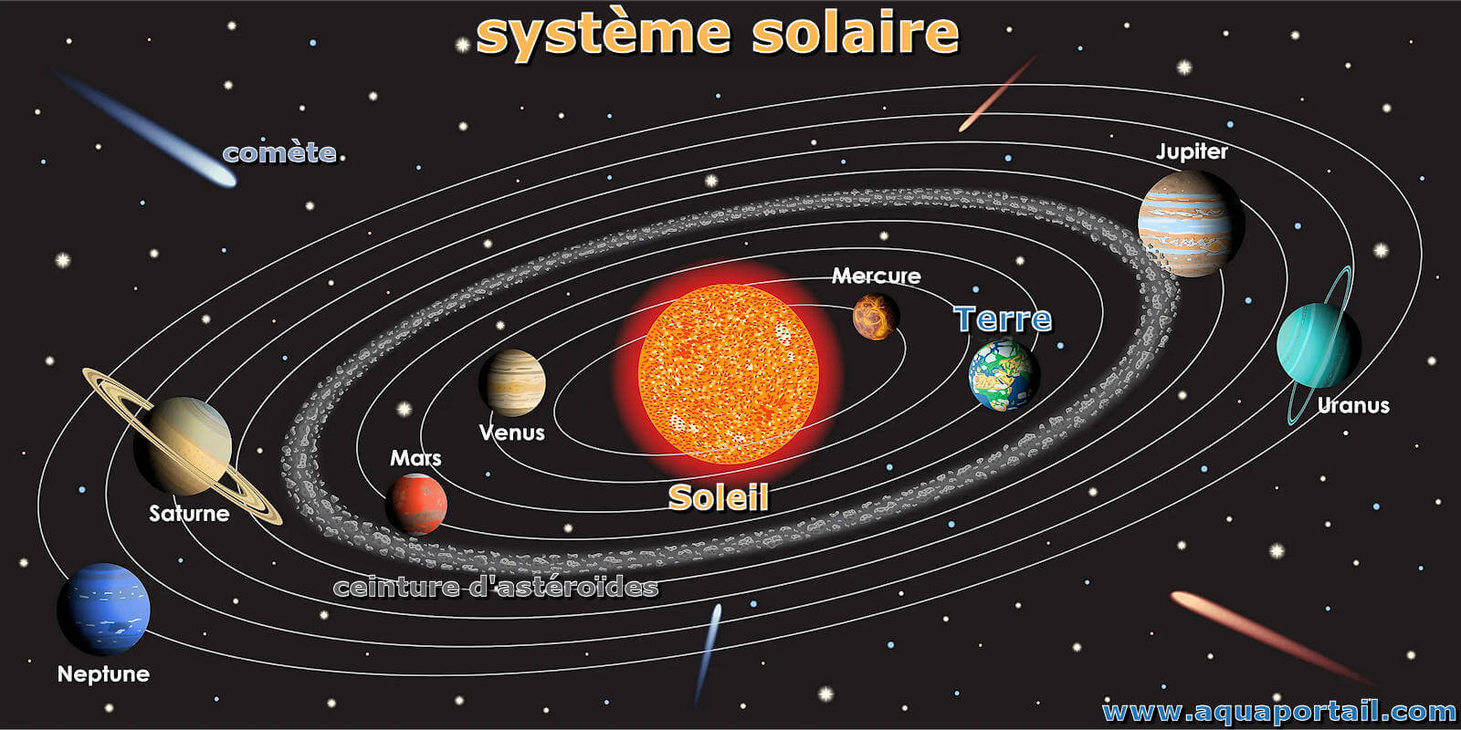 découvrez notre guide complet sur la comparaison des systèmes solaires. analysez les différentes options disponibles, leurs avantages et inconvénients, pour choisir le meilleur système solaire adapté à vos besoins énergétiques et environnementaux.