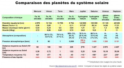 découvrez notre comparatif des systèmes solaires pour vous aider à choisir la solution d'énergie renouvelable idéale. analysez les performances, les coûts et les avantages des différentes technologies solaires afin de maximiser votre investissement et réduire votre empreinte carbone.