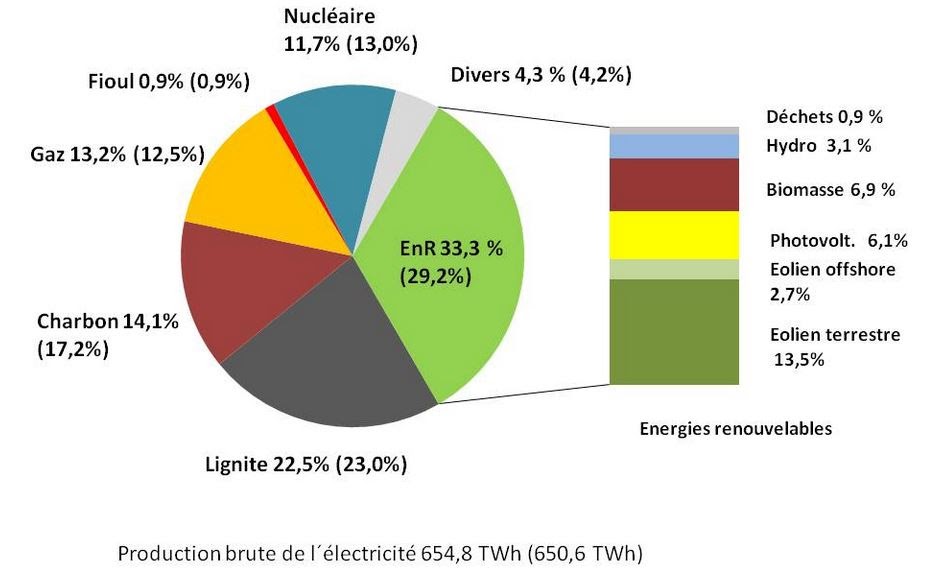 d&eacute;couvrez notre analyse approfondie sur la comparaison des diff&eacute;rentes strat&eacute;gies de transition &eacute;nerg&eacute;tique. explorez les avantages, les d&eacute;fis et les innovations qui fa&ccedil;onnent l'avenir de l'&eacute;nergie durable. informez-vous sur les politiques et les technologies qui r&eacute;volutionnent le secteur &eacute;nerg&eacute;tique en france et dans le monde.
