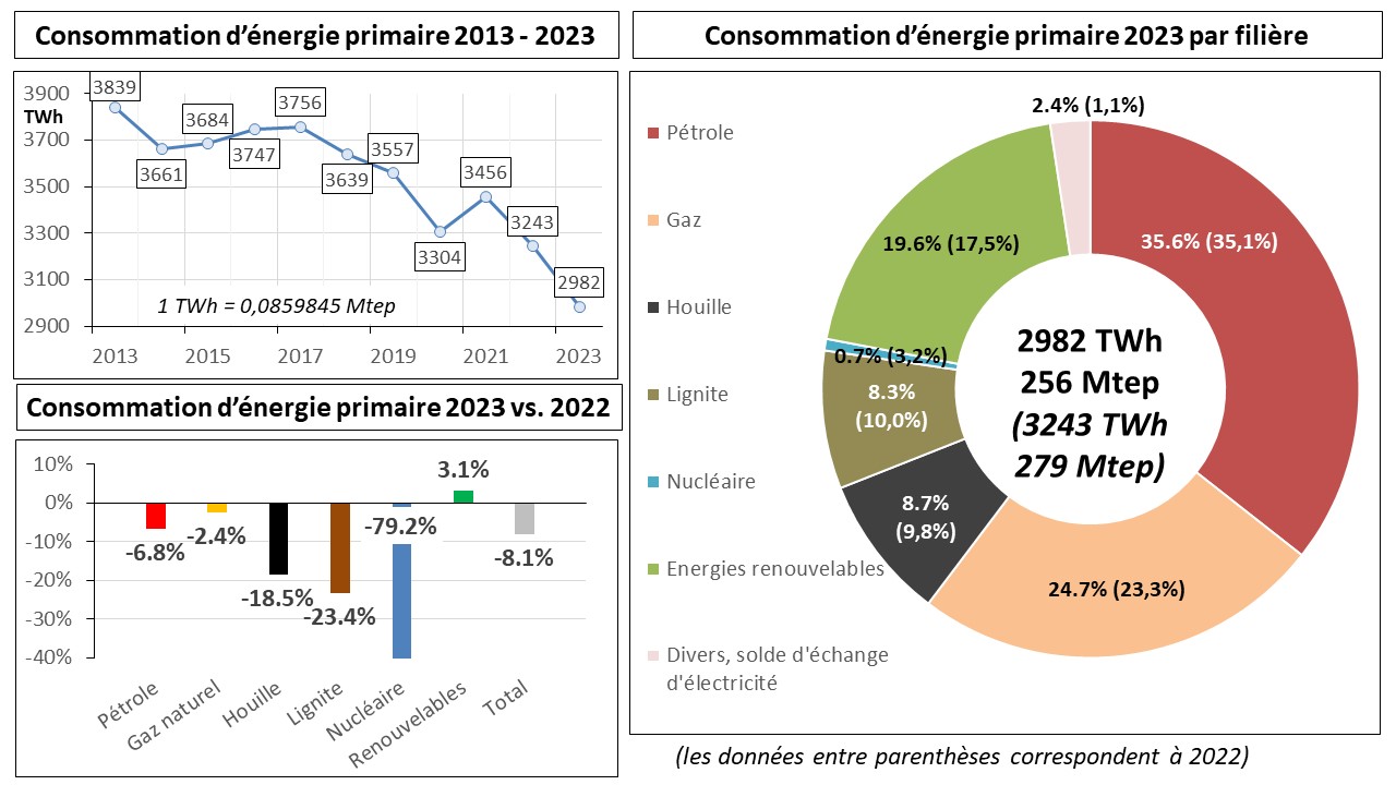 d&eacute;couvrez notre analyse approfondie sur la comparaison des diff&eacute;rentes strat&eacute;gies de transition &eacute;nerg&eacute;tique. explorez les avantages, les d&eacute;fis et les solutions innovantes pour un avenir durable, tout en comprenant les enjeux environnementaux et &eacute;conomiques de chaque approche.