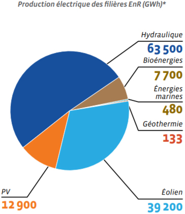 découvrez notre comparaison approfondie sur la transition énergétique. analysez les différentes approches, stratégies et technologies mises en œuvre pour un avenir durable. informez-vous sur les enjeux environnementaux, économiques et sociaux de cette transformation essentielle.