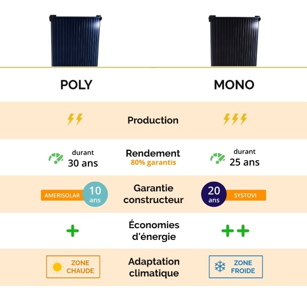 trouvez le meilleur comparateur de panneaux solaires pour optimiser votre investissement énergétique. comparez les prix, les performances et les avis des utilisateurs afin de faire un choix éclairé pour votre installation solaire.