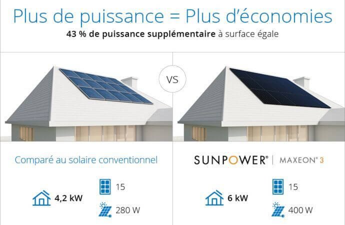 découvrez notre comparateur de panneaux solaires pour choisir la meilleure solution d'énergie renouvelable. comparez les prix, les performances et les avis pour trouver le panneau solaire adapté à vos besoins et profitez d'une énergie propre et économique.
