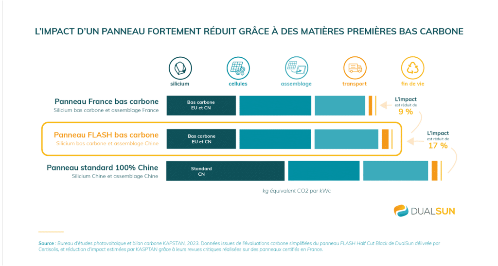 découvrez notre comparateur de panneaux solaires pour réduire votre empreinte carbone. analysez les différentes options disponibles, choisissez la solution la plus adaptée à vos besoins et faites un geste pour la planète tout en économisant sur vos factures d'énergie.